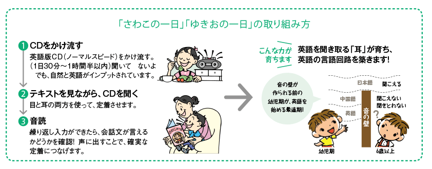 さわこの一日 英語版 幼児向け教材 七田式公式通販