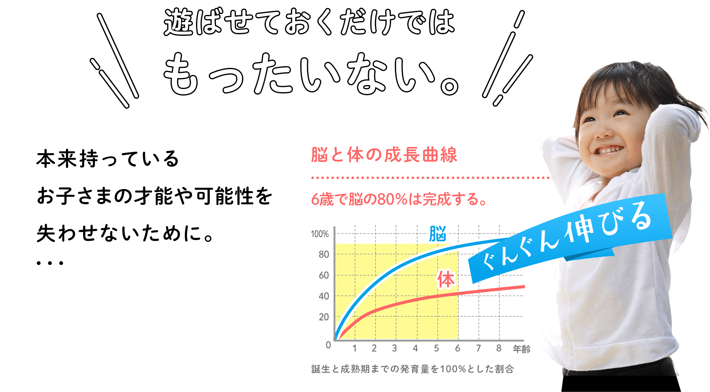 遊ばせておくだけではもったいない。