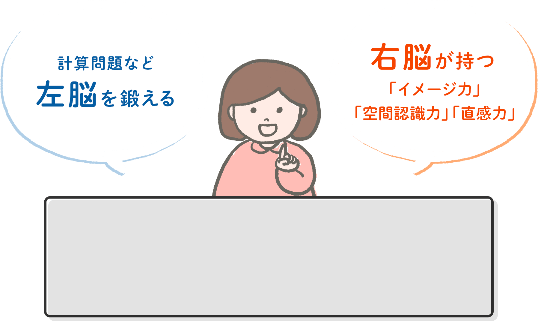 計算問題など 左脳を鍛える。右脳が持つ 「イメージ力」 「空間認識力」「直感力」。
