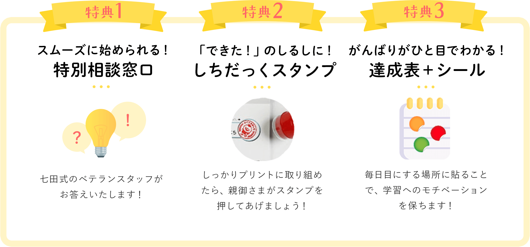 特典1、特別相談窓口 特典2、しちだっくスタンプ 特典3、達成表+シール