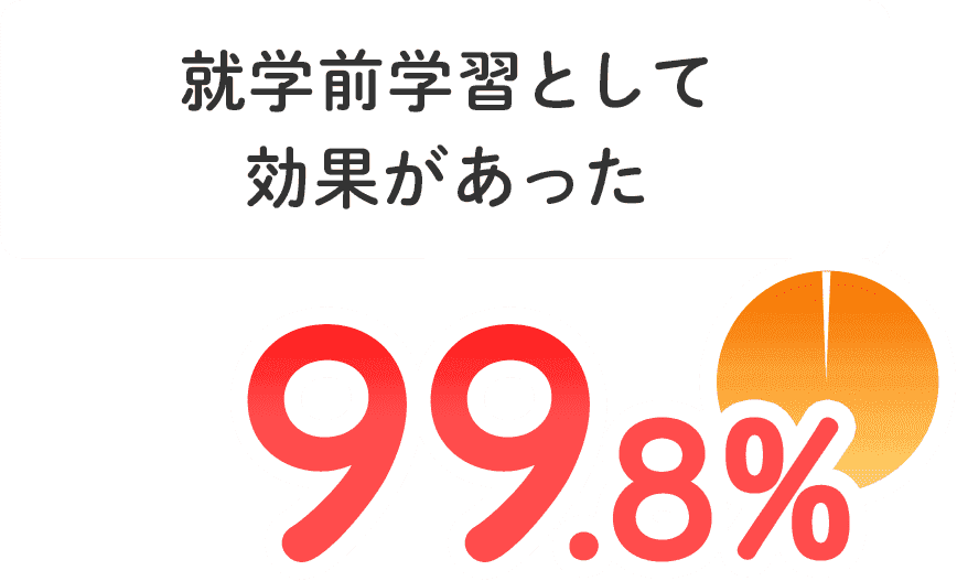 就学前学習として効果があった