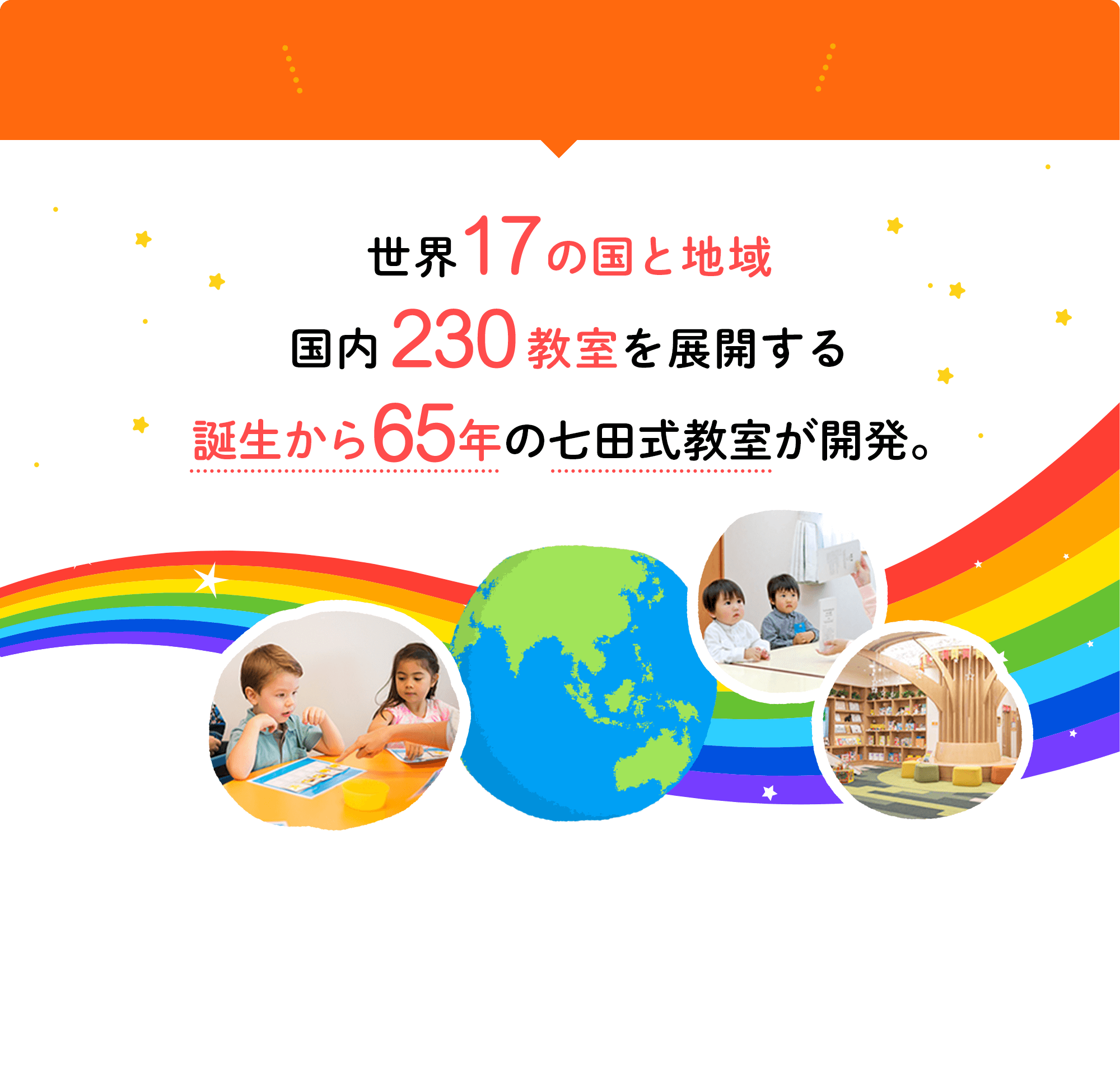 世界17の国と地域、国内230教室を展開する誕生から65年の七田式教室が開発。